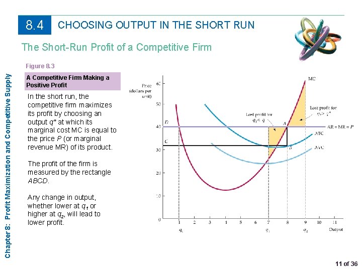 8. 4 CHOOSING OUTPUT IN THE SHORT RUN The Short-Run Profit of a Competitive