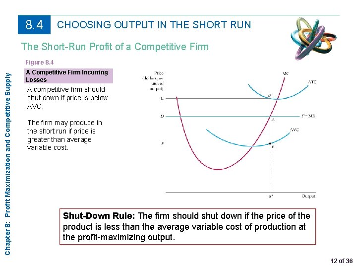 8. 4 CHOOSING OUTPUT IN THE SHORT RUN The Short-Run Profit of a Competitive