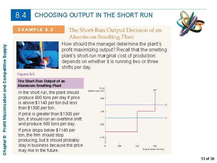 Chapter 8: Profit Maximization and Competitive Supply 8. 4 CHOOSING OUTPUT IN THE SHORT