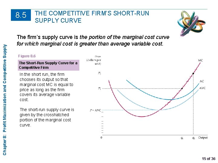 Chapter 8: Profit Maximization and Competitive Supply 8. 5 THE COMPETITIVE FIRM’S SHORT-RUN SUPPLY