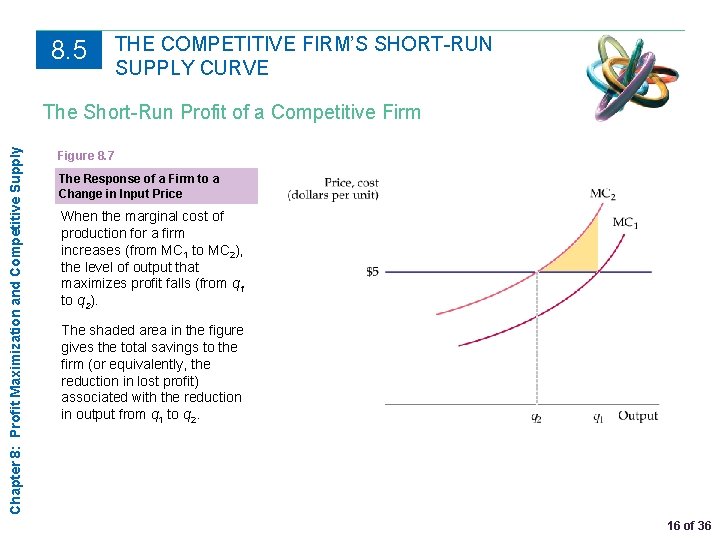 8. 5 THE COMPETITIVE FIRM’S SHORT-RUN SUPPLY CURVE Chapter 8: Profit Maximization and Competitive