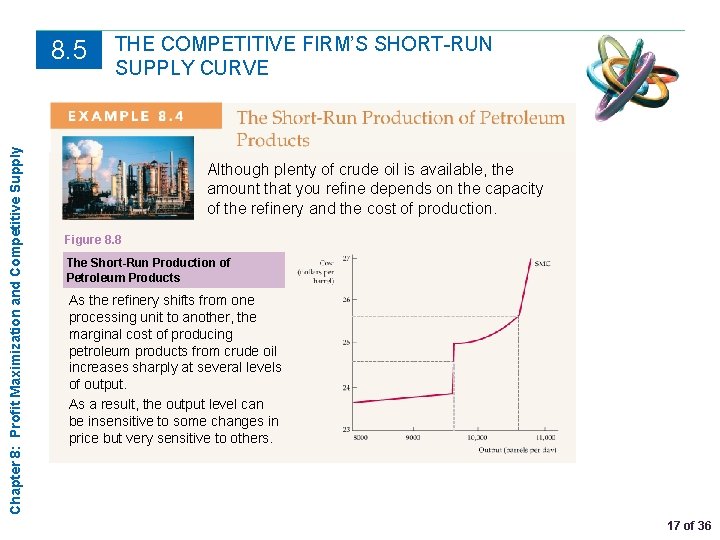 Chapter 8: Profit Maximization and Competitive Supply 8. 5 THE COMPETITIVE FIRM’S SHORT-RUN SUPPLY