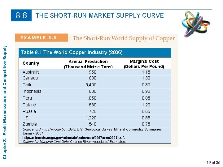 Chapter 8: Profit Maximization and Competitive Supply 8. 6 THE SHORT-RUN MARKET SUPPLY CURVE