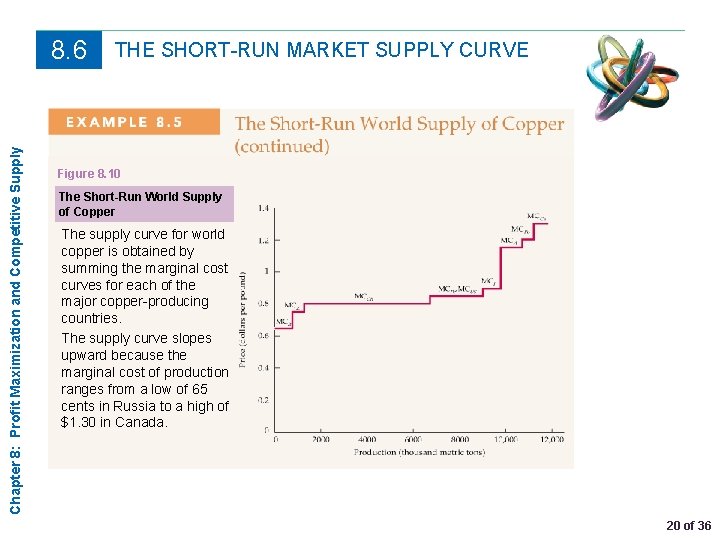 Chapter 8: Profit Maximization and Competitive Supply 8. 6 THE SHORT-RUN MARKET SUPPLY CURVE