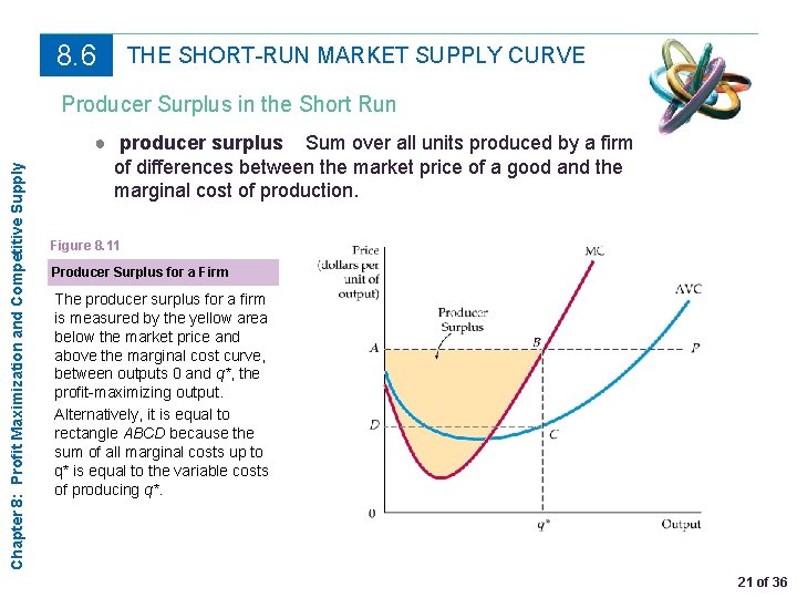 8. 6 THE SHORT-RUN MARKET SUPPLY CURVE Chapter 8: Profit Maximization and Competitive Supply