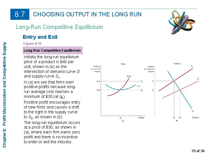 8. 7 CHOOSING OUTPUT IN THE LONG RUN Long-Run Competitive Equilibrium Chapter 8: Profit