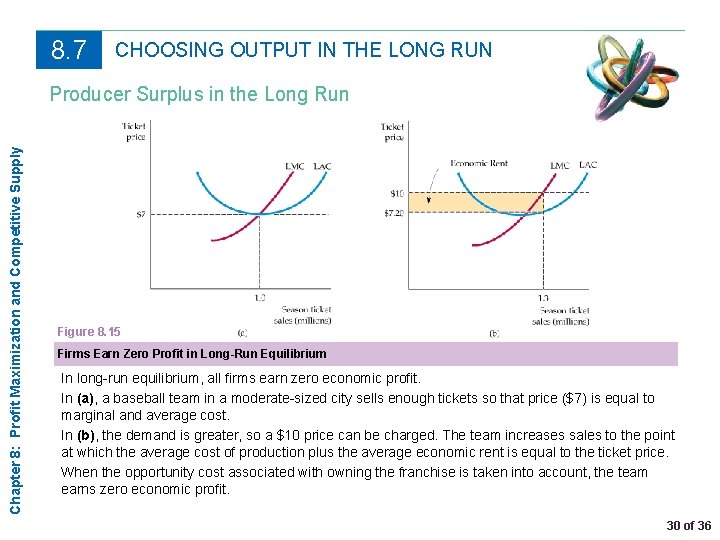 8. 7 CHOOSING OUTPUT IN THE LONG RUN Chapter 8: Profit Maximization and Competitive