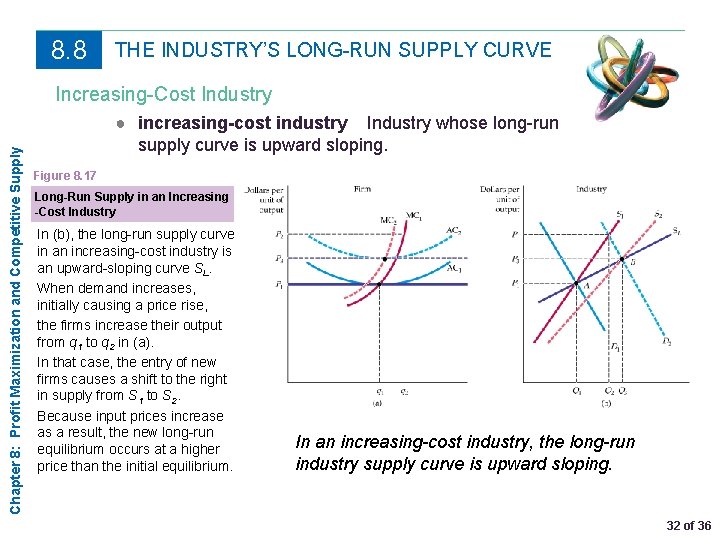 8. 8 THE INDUSTRY’S LONG-RUN SUPPLY CURVE Chapter 8: Profit Maximization and Competitive Supply