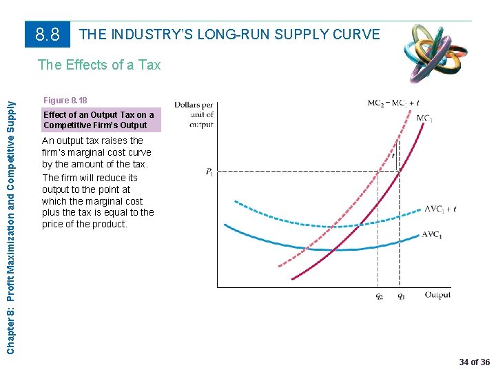 8. 8 THE INDUSTRY’S LONG-RUN SUPPLY CURVE Chapter 8: Profit Maximization and Competitive Supply