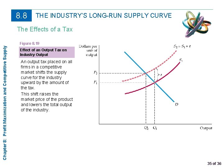 8. 8 THE INDUSTRY’S LONG-RUN SUPPLY CURVE The Effects of a Tax Chapter 8: