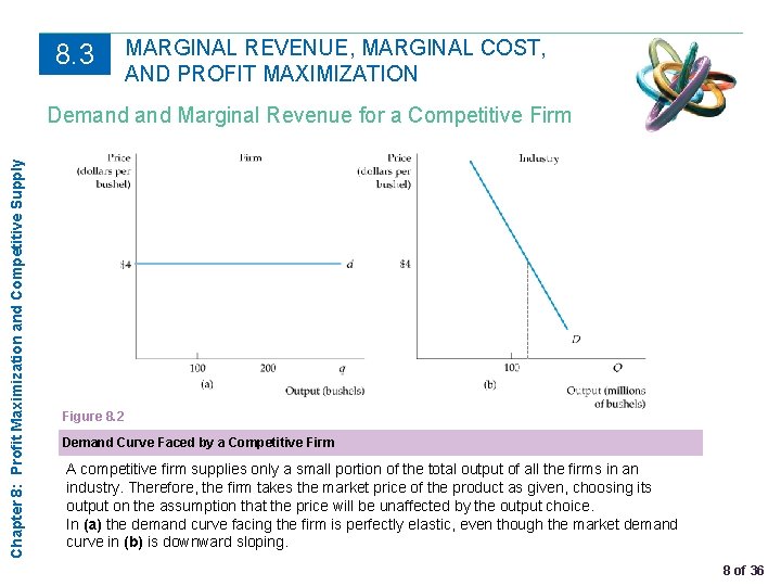 8. 3 MARGINAL REVENUE, MARGINAL COST, AND PROFIT MAXIMIZATION Chapter 8: Profit Maximization and