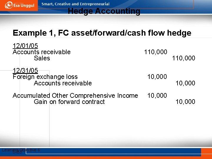 Hedge Accounting Example 1, FC asset/forward/cash flow hedge 12/01/05 Accounts receivable Sales 110, 000