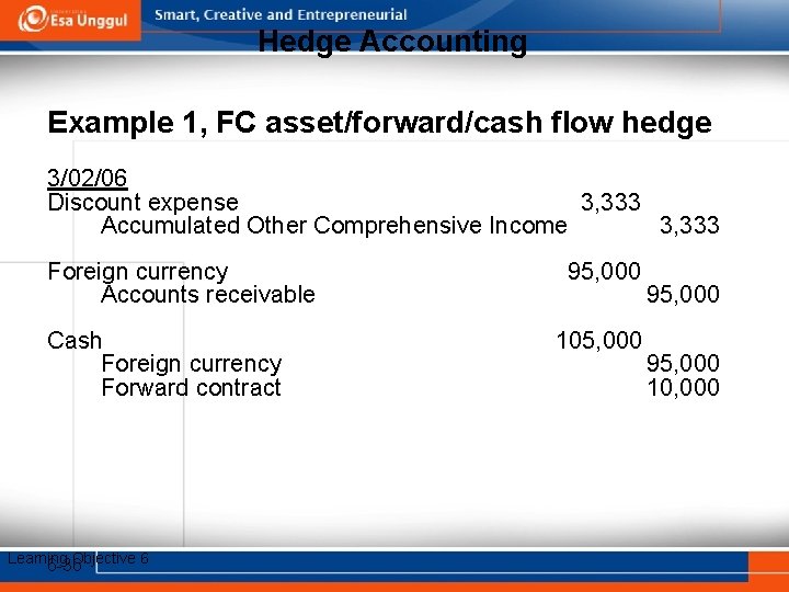 Hedge Accounting Example 1, FC asset/forward/cash flow hedge 3/02/06 Discount expense 3, 333 Accumulated