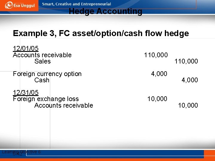 Hedge Accounting Example 3, FC asset/option/cash flow hedge 12/01/05 Accounts receivable Sales Foreign currency