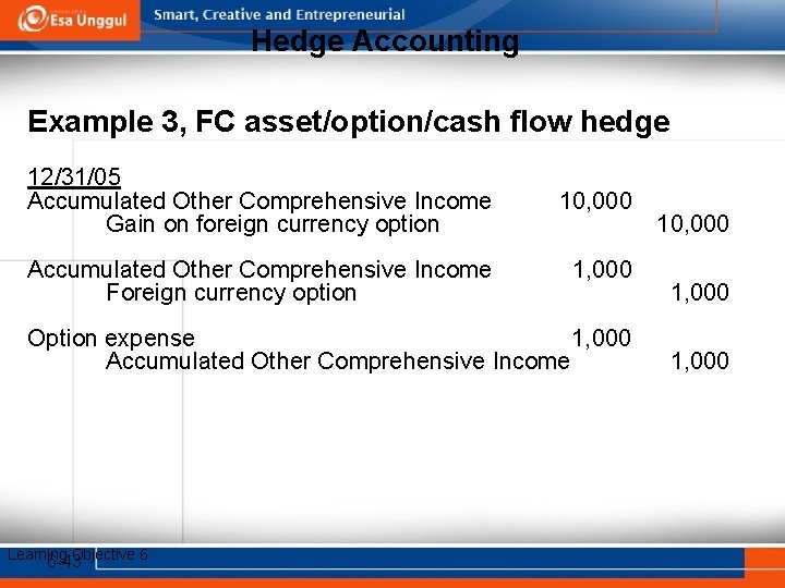 Hedge Accounting Example 3, FC asset/option/cash flow hedge 12/31/05 Accumulated Other Comprehensive Income Gain