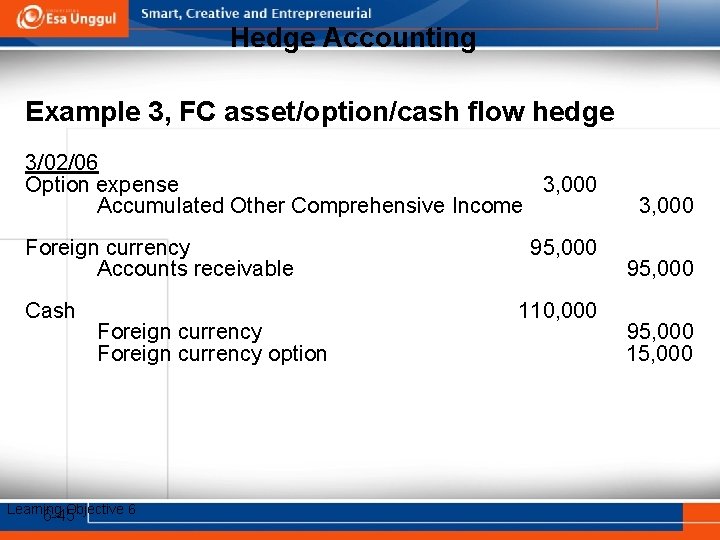 Hedge Accounting Example 3, FC asset/option/cash flow hedge 3/02/06 Option expense 3, 000 Accumulated