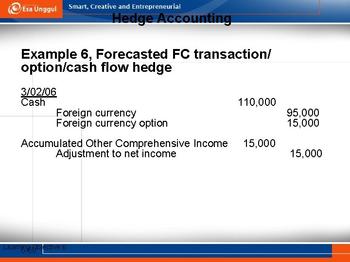Hedge Accounting Example 6, Forecasted FC transaction/ option/cash flow hedge 3/02/06 Cash Foreign currency