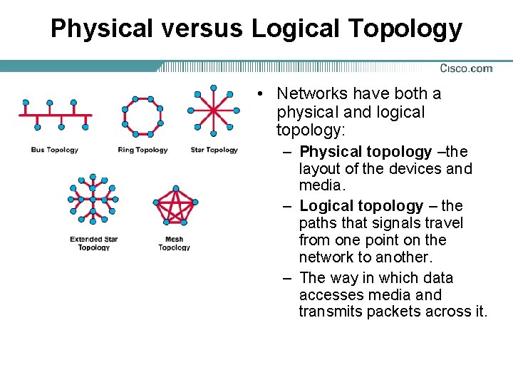 Physical versus Logical Topology • Networks have both a physical and logical topology: –