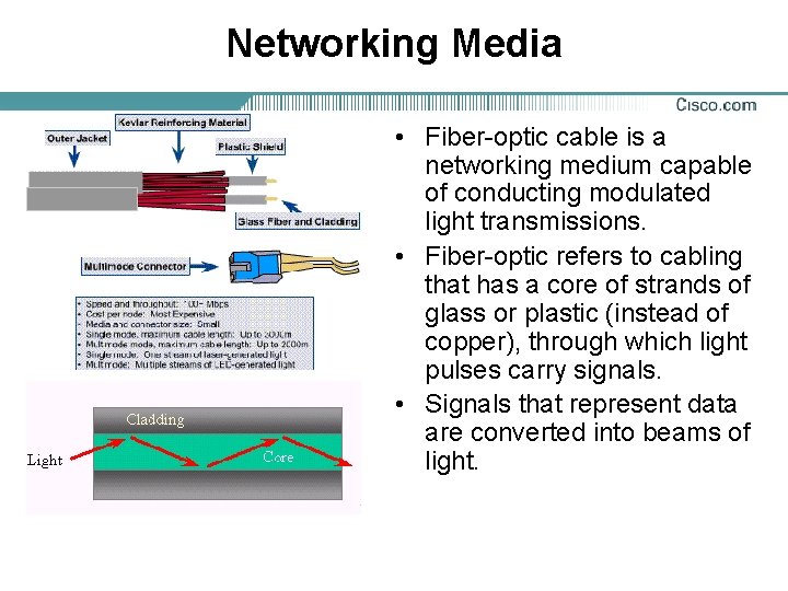 Networking Media • Fiber-optic cable is a networking medium capable of conducting modulated light