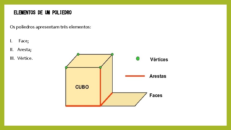 ELEMENTOS DE UM POLIEDRO Os poliedros apresentam três elementos: I. Face; II. Aresta; III.