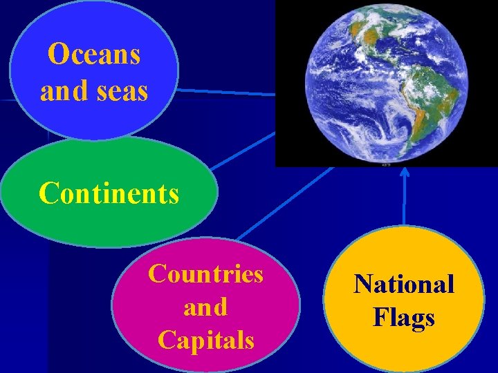 Oceans and seas Continents Countries and Capitals National Flags 