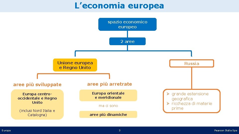 L’economia europea spazio economico europeo 2 aree Unione europea e Regno Unito aree più