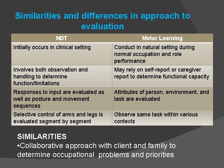 Similarities and differences in approach to evaluation NDT Motor Learning Initially occurs in clinical