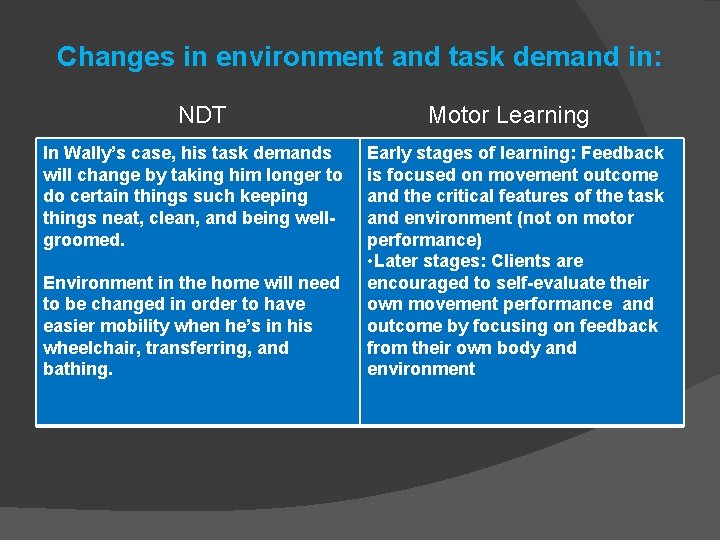 Changes in environment and task demand in: NDT In Wally’s case, his task demands