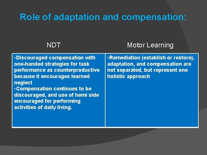 Role of adaptation and compensation: NDT • Discouraged compensation with one-handed strategies for task