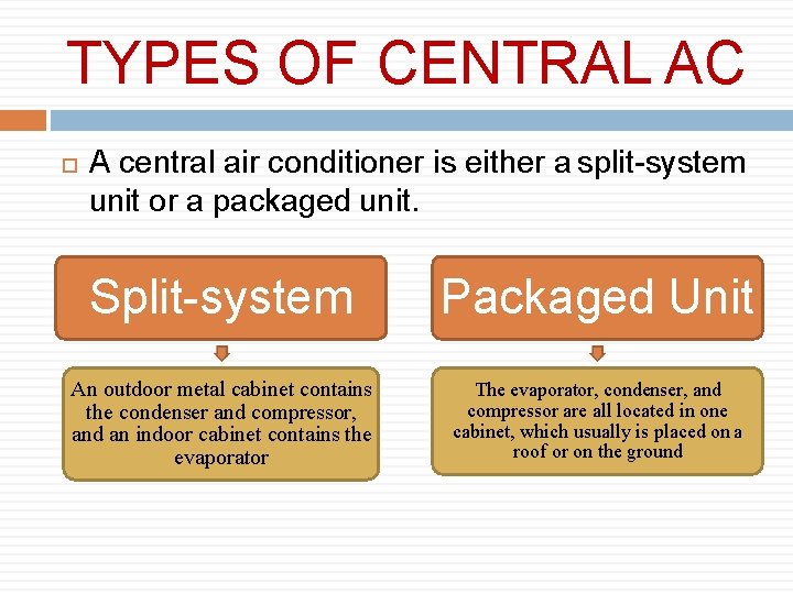 TYPES OF CENTRAL AC A central air conditioner is either a split-system unit or
