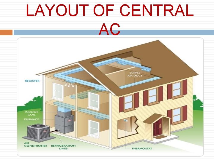 LAYOUT OF CENTRAL AC 