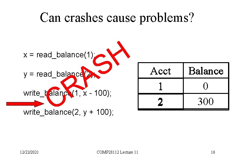 Can crashes cause problems? H S A x = read_balance(1); y = read_balance(2); R