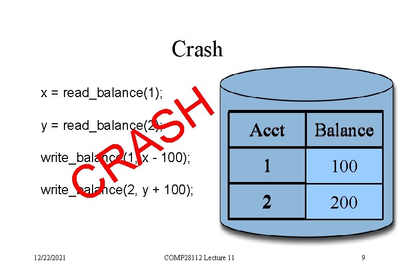 Crash x = read_balance(1); H S A y = read_balance(2); R C write_balance(1, x