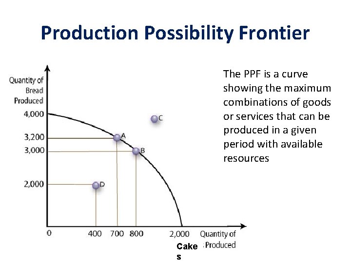 Production Possibility Frontier The PPF is a curve showing the maximum combinations of goods
