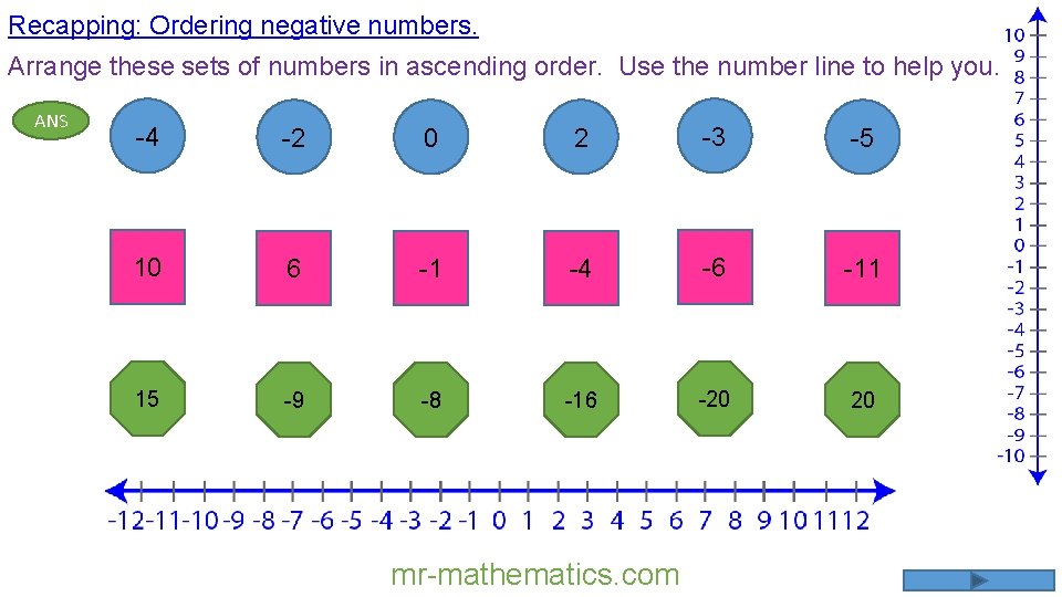 Recapping: Ordering negative numbers. Arrange these sets of numbers in ascending order. Use the