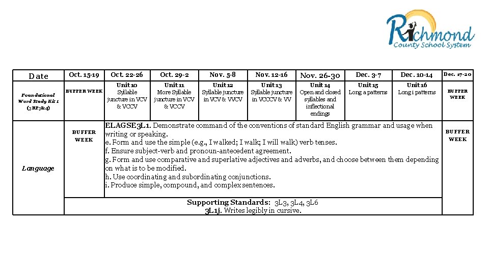 Date Foundational Word Study Kit 1 (3 RF 3&4) Oct. 15 -19 BUFFER WEEK