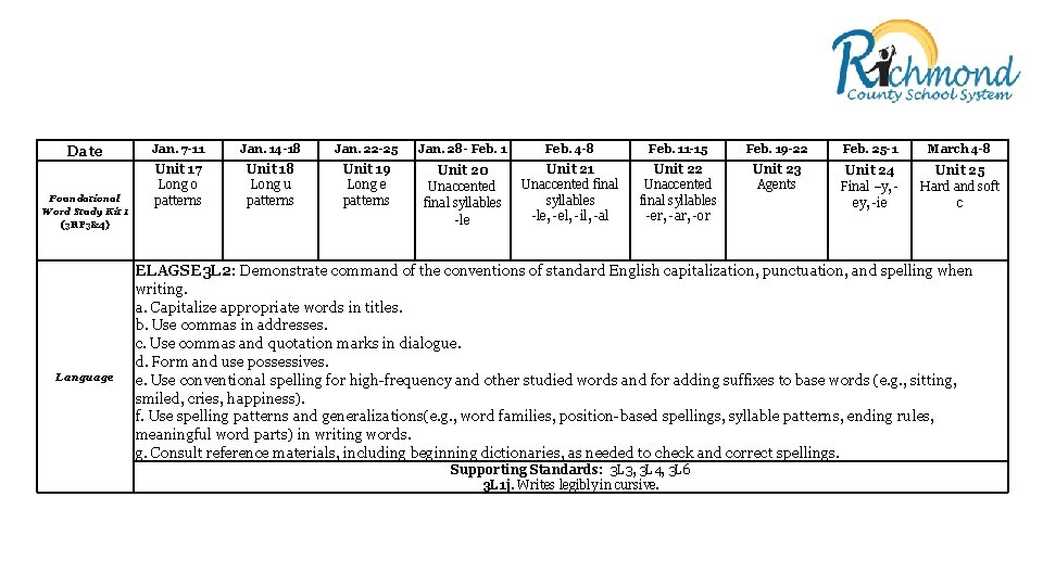 Date Foundational Word Study Kit 1 (3 RF 3&4) Language Jan. 7 -11 Jan.