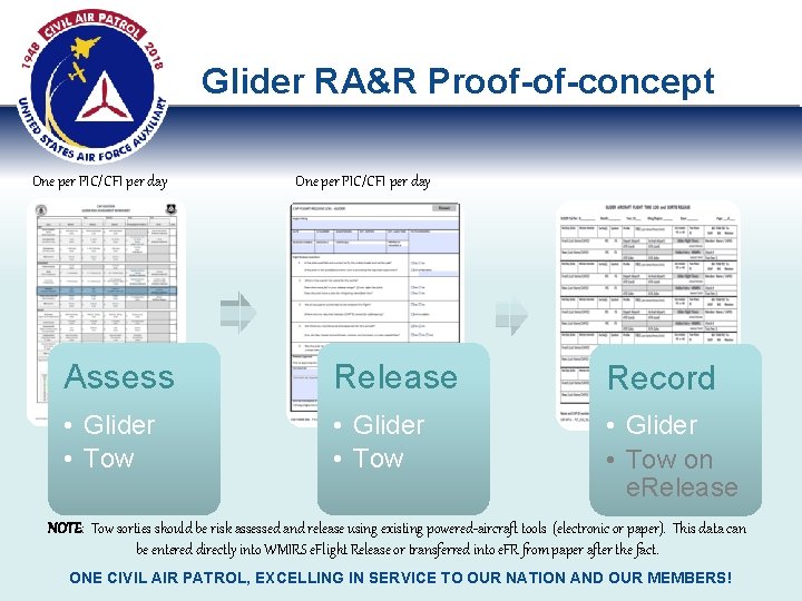 Glider RA&R Proof-of-concept One per PIC/CFI per day Assess Release Record • Glider •