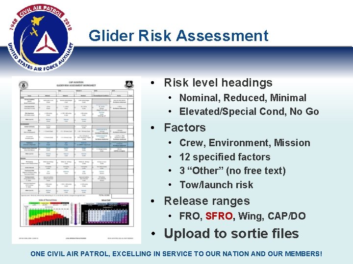 Glider Risk Assessment • Risk level headings • Nominal, Reduced, Minimal • Elevated/Special Cond,