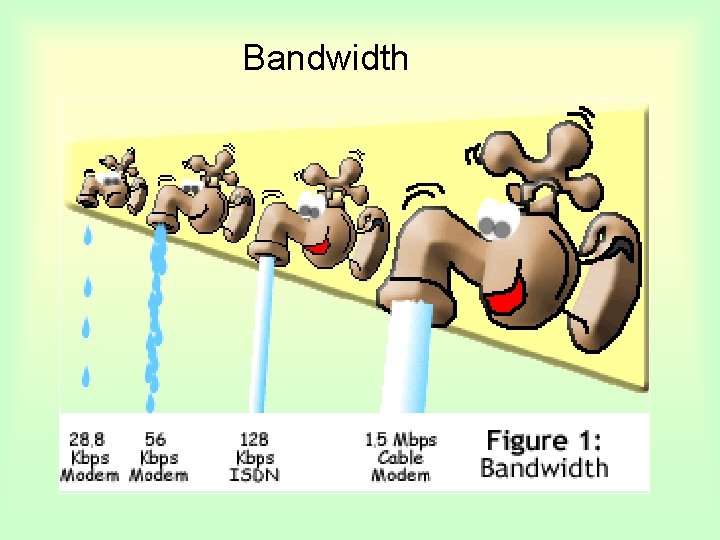 Bandwidth 