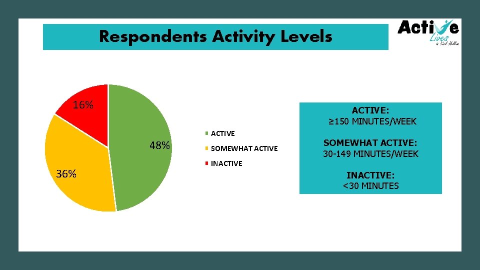 SURVEY FINDINGS Survey carried out from August November