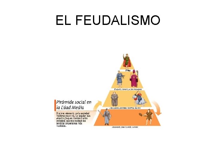 EL FEUDALISMO 