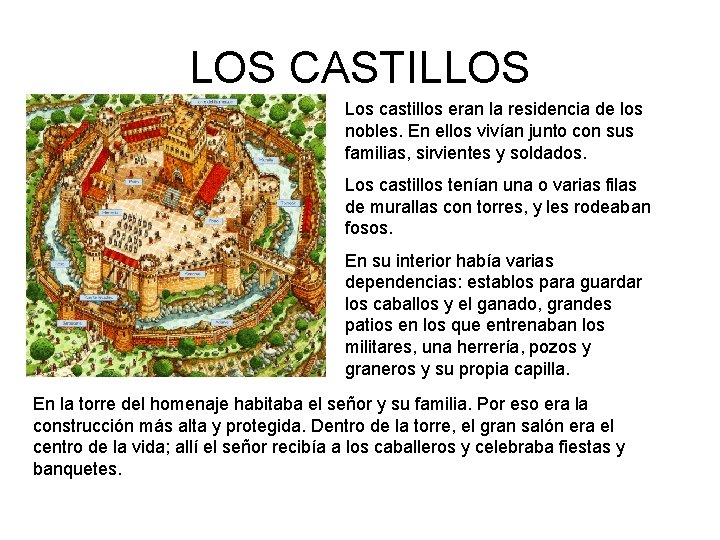 LOS CASTILLOS Los castillos eran la residencia de los nobles. En ellos vivían junto