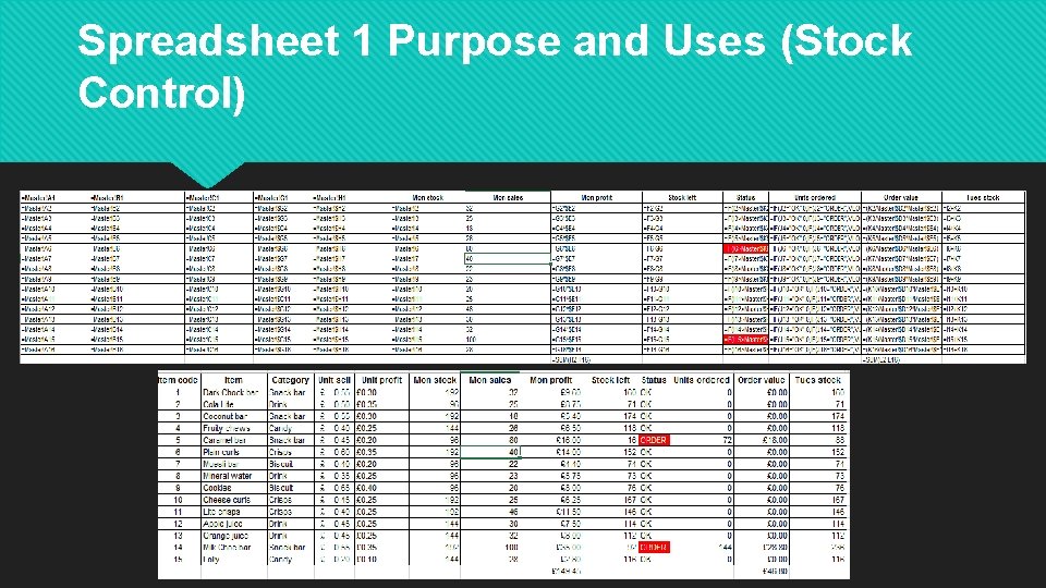Spreadsheet 1 Purpose and Uses (Stock Control) 