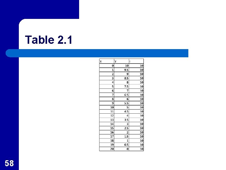 Table 2. 1 58 