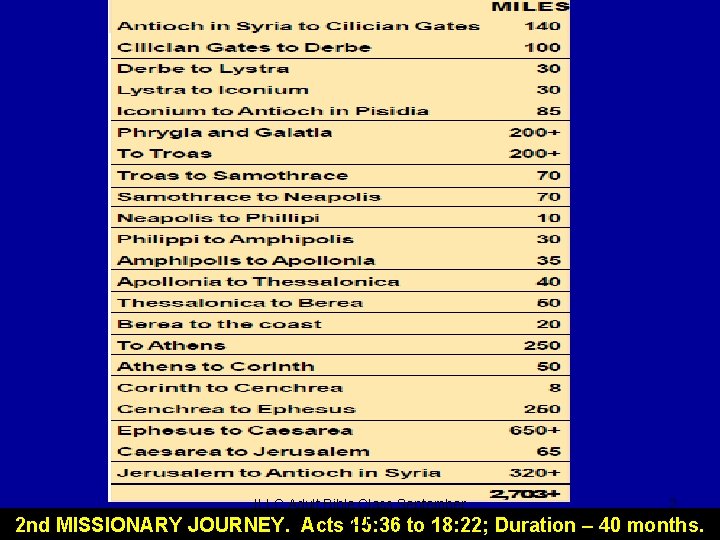 2 nd MISSIONARY ILLC Adult Bible Class September JOURNEY. Acts 2004 15: 36 to
