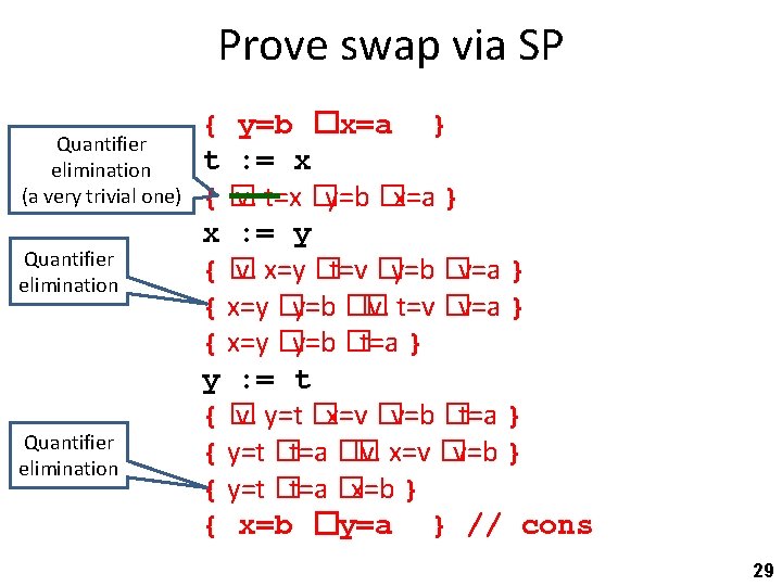 Prove swap via SP Quantifier elimination (a very trivial one) Quantifier elimination { y=b