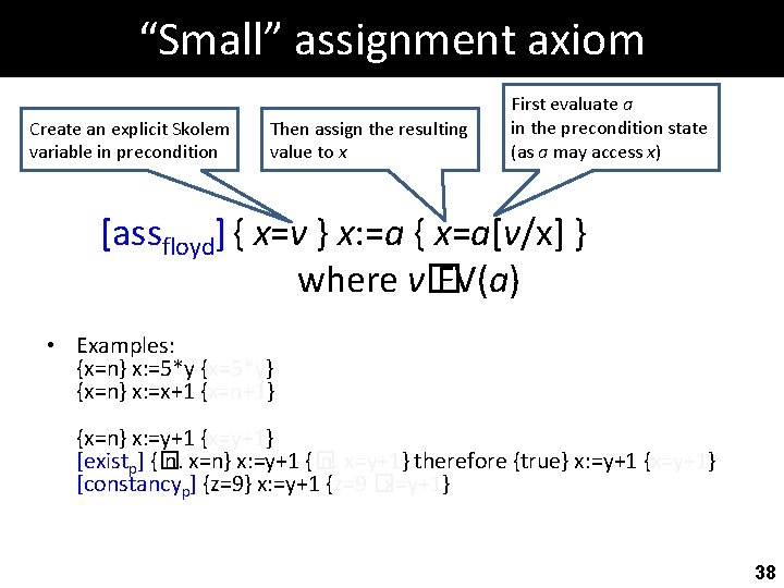 “Small” assignment axiom Create an explicit Skolem variable in precondition Then assign the resulting