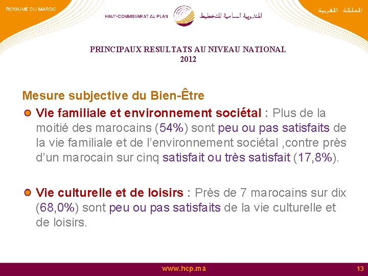 PRINCIPAUX RESULTATS AU NIVEAU NATIONAL 2012 Mesure subjective du Bien-Être Vie familiale et environnement