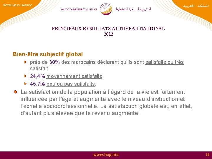 PRINCIPAUX RESULTATS AU NIVEAU NATIONAL 2012 Bien-être subjectif global près de 30% des marocains